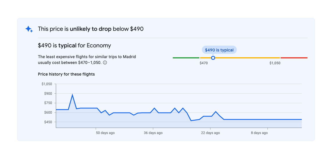 Price Insights