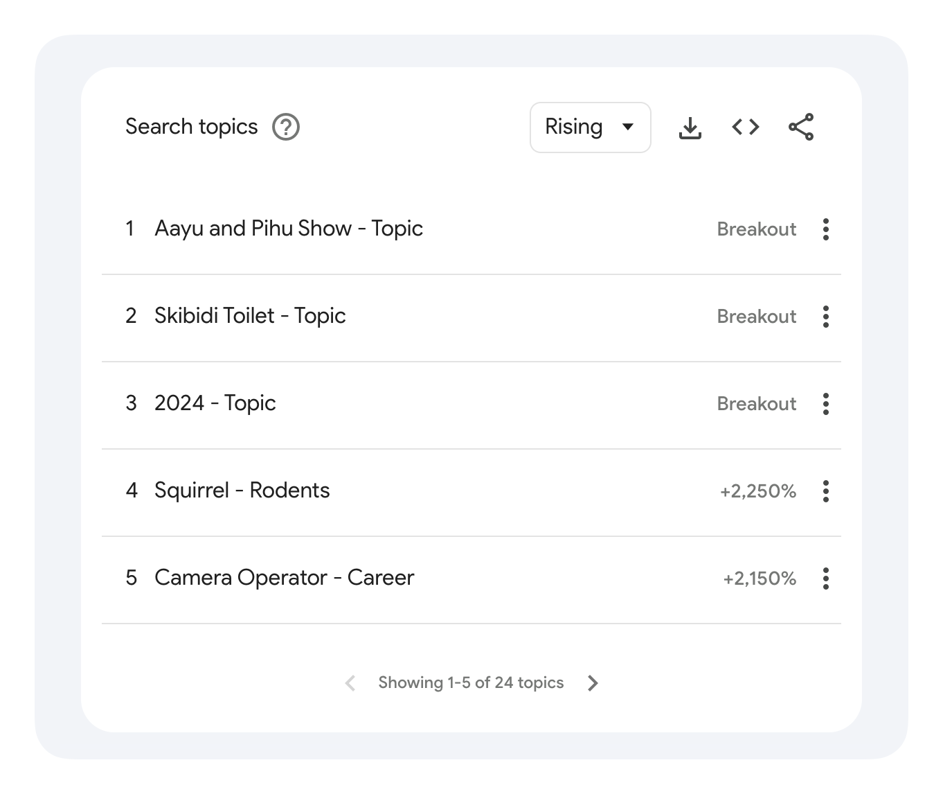 Related Topics - Top Search Topics Overall