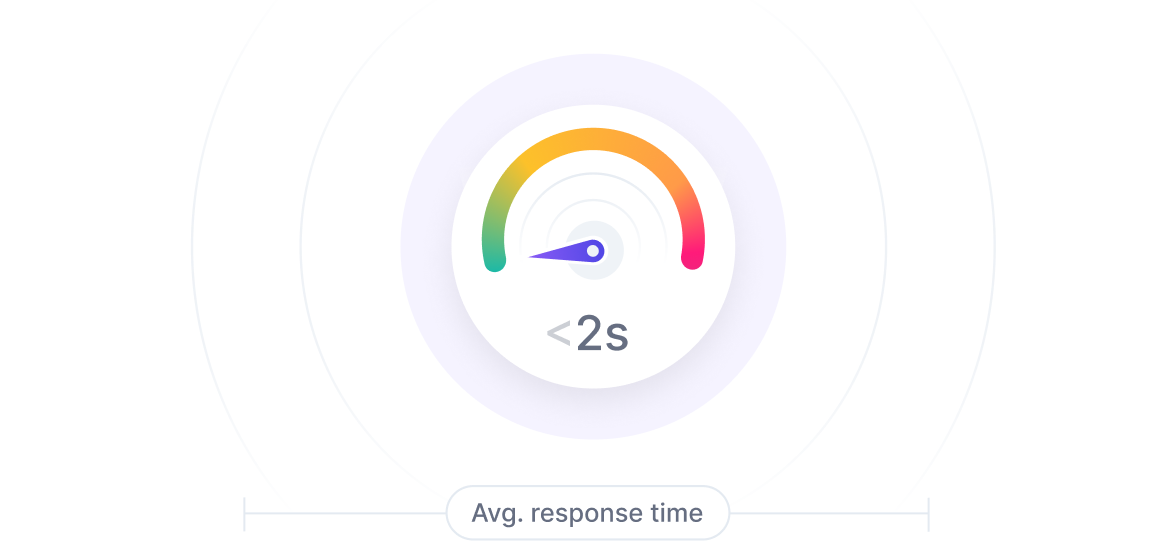 Sub-2 second average response time