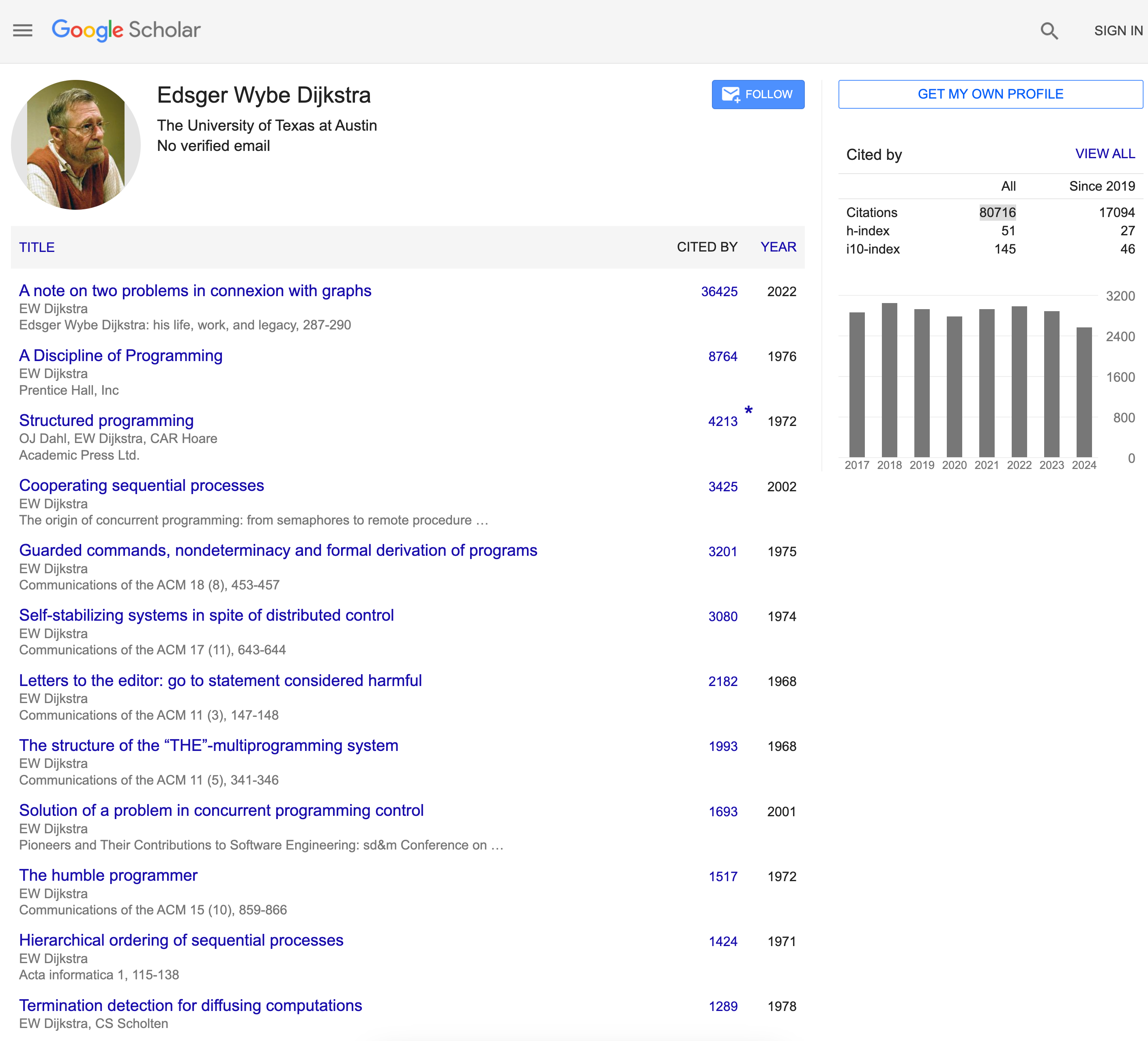 Google Scholar Author API