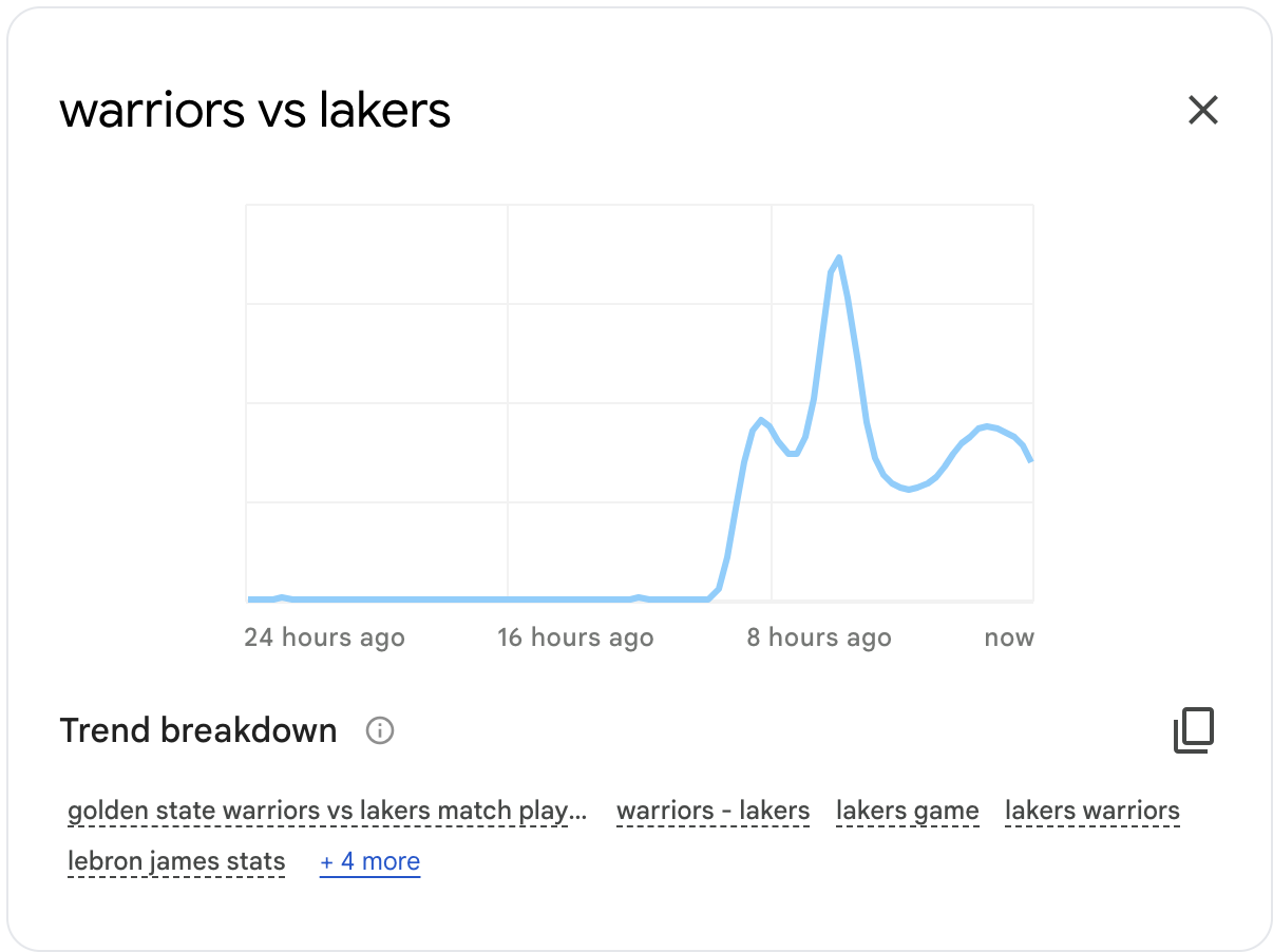 Google Trends Trending Daily API