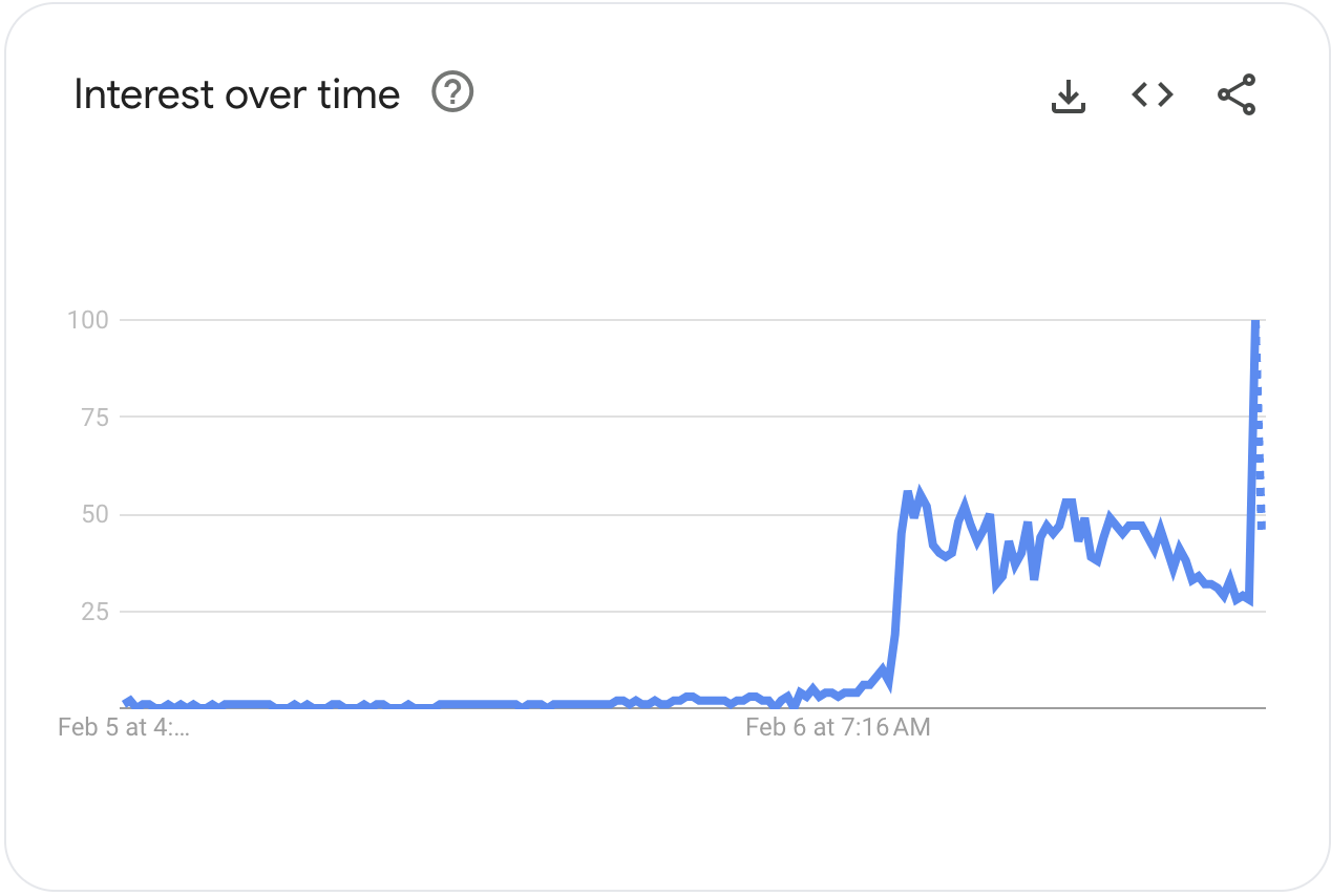 Google Trends Timeseries API