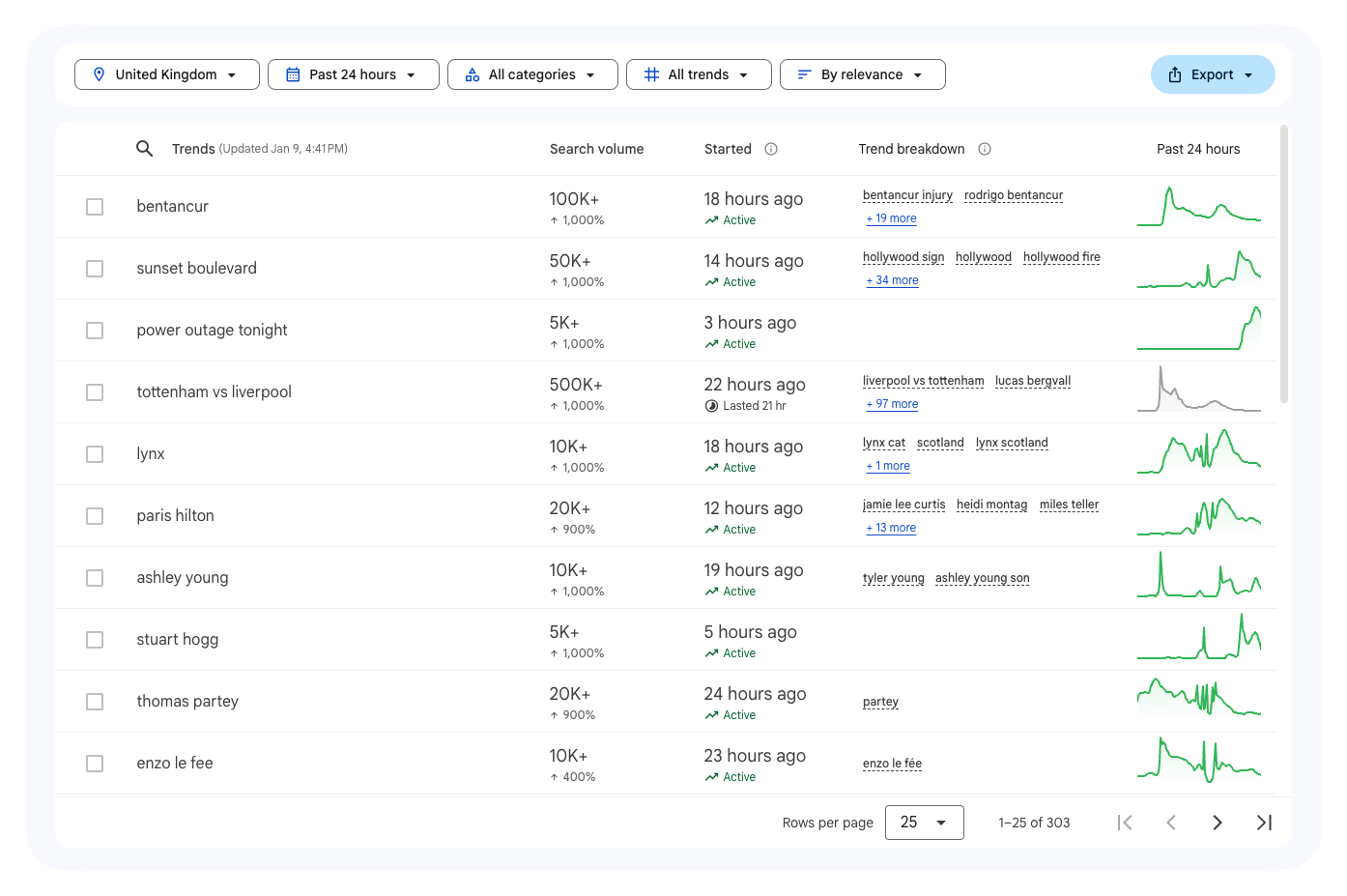 Google Trends Trending Now API